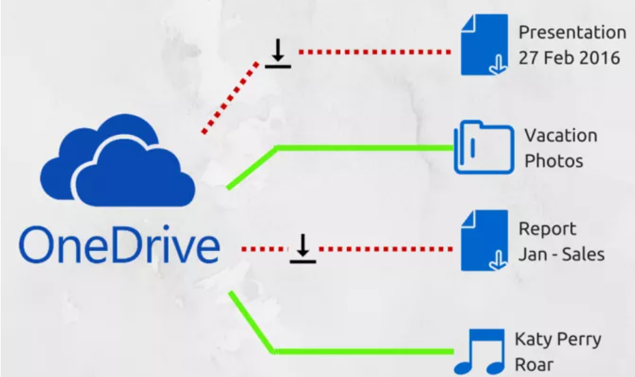 OneDrive